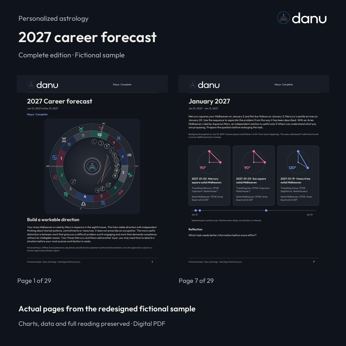 2027 career astrology forecast — Complete fictional sample, clearly labeled edition or reading pages