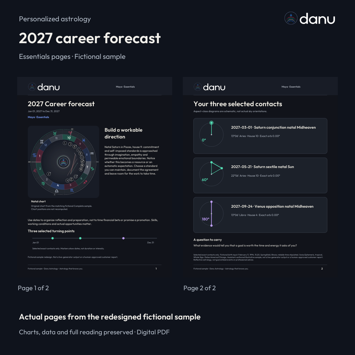 2027 career astrology forecast — Essentials fictional sample, actual report pages