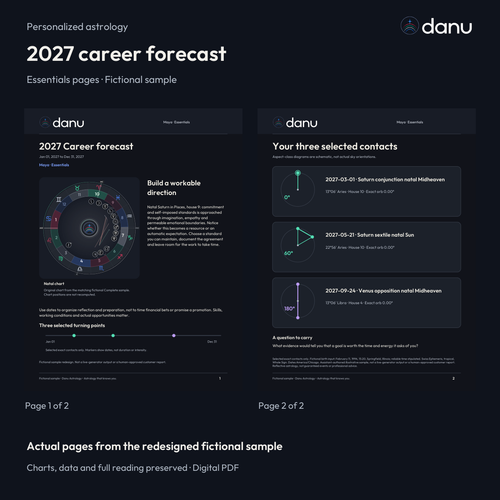 2027 career astrology forecast — Essentials fictional sample, actual report pages