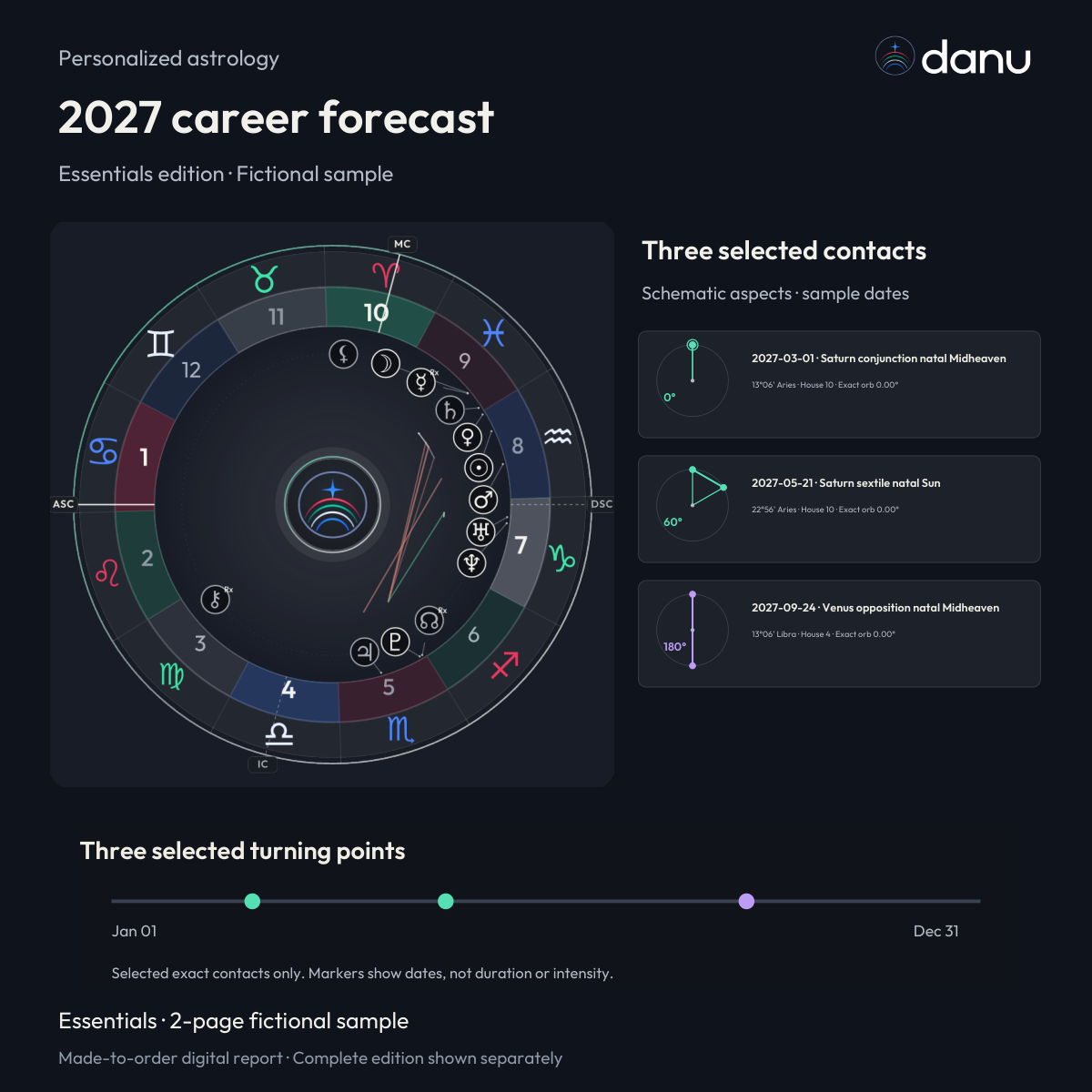 2027 career astrology forecast — Essentials fictional sample, chart-led product preview