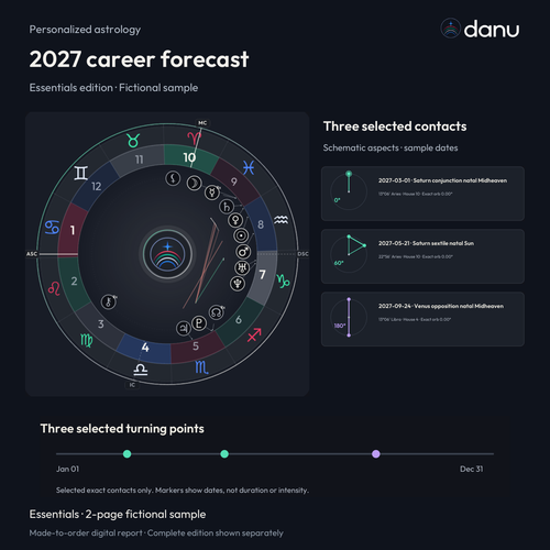 2027 career astrology forecast — Essentials fictional sample, chart-led product preview