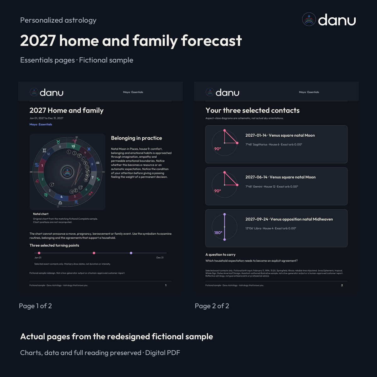 2027 home and family astrology forecast — Essentials fictional sample, actual report pages