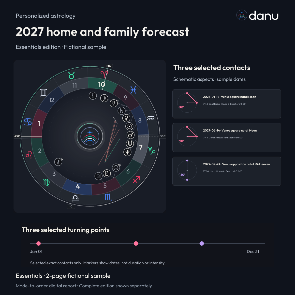 2027 home and family astrology forecast — Essentials fictional sample, chart-led product preview