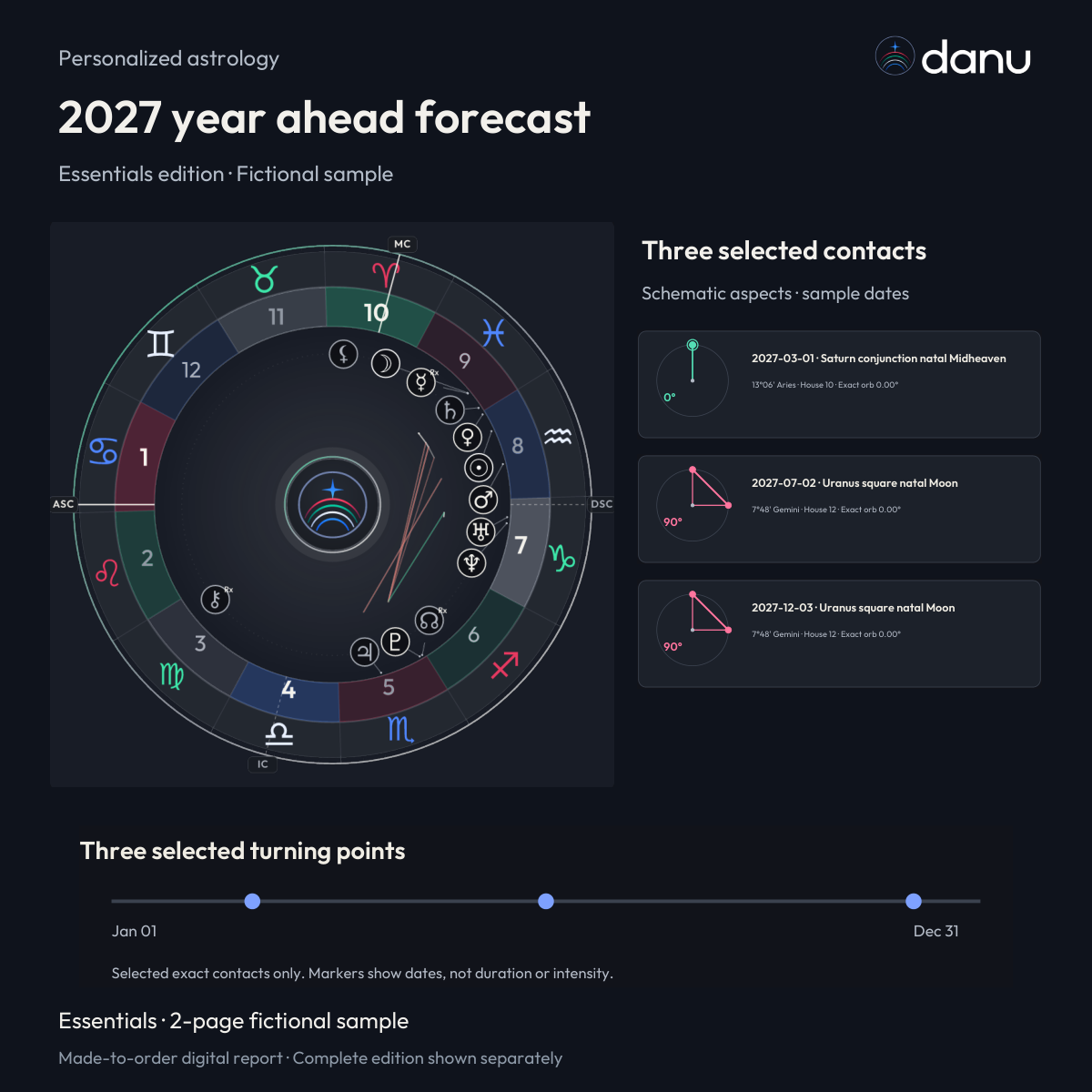 2027 year ahead astrology forecast — Essentials edition fictional sample, chart, three dated contacts and timeline