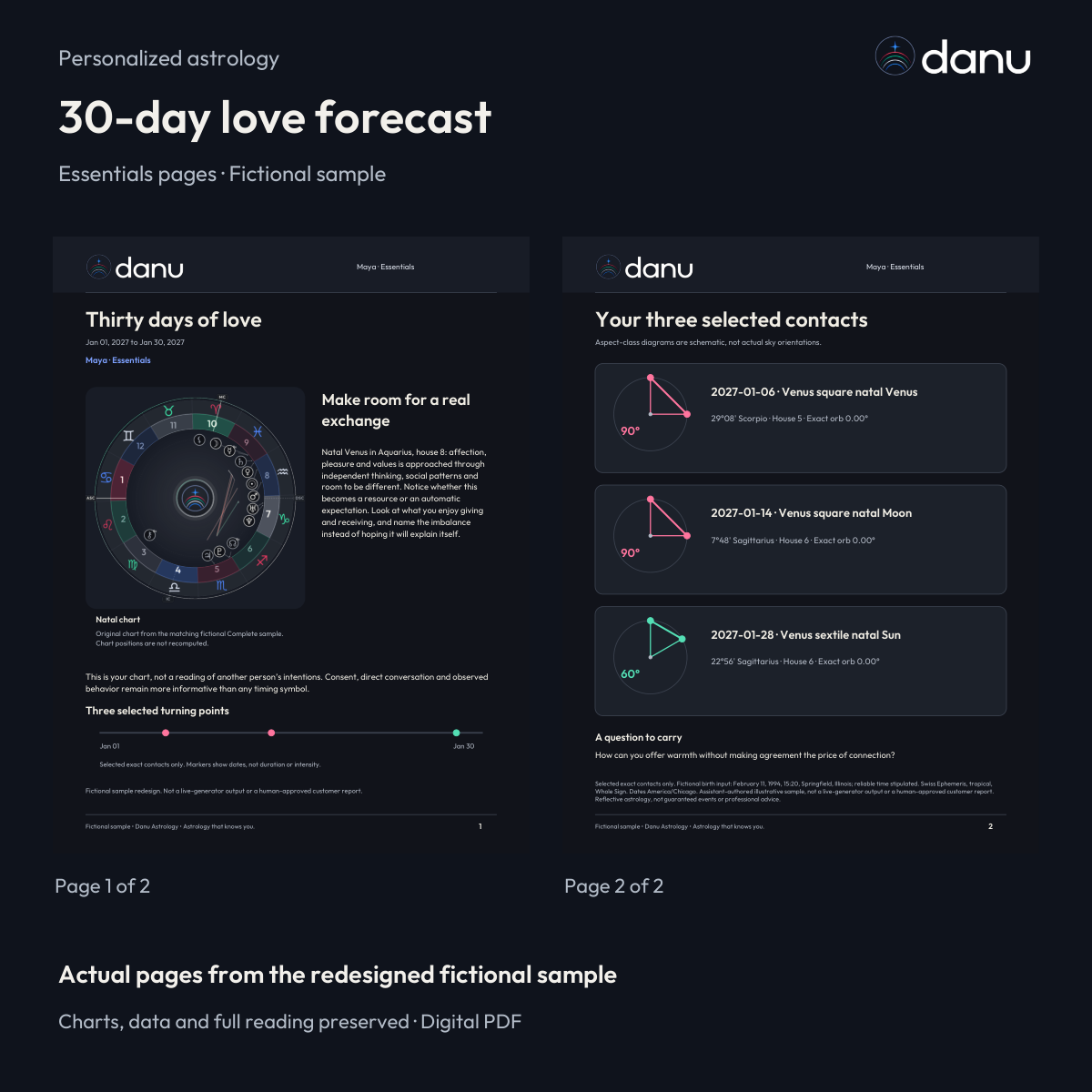 30-day love astrology forecast — Essentials fictional sample, actual report pages