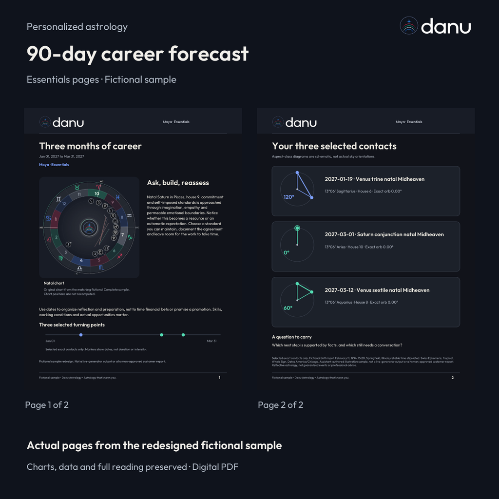 90-day career astrology forecast — Essentials fictional sample, actual report pages