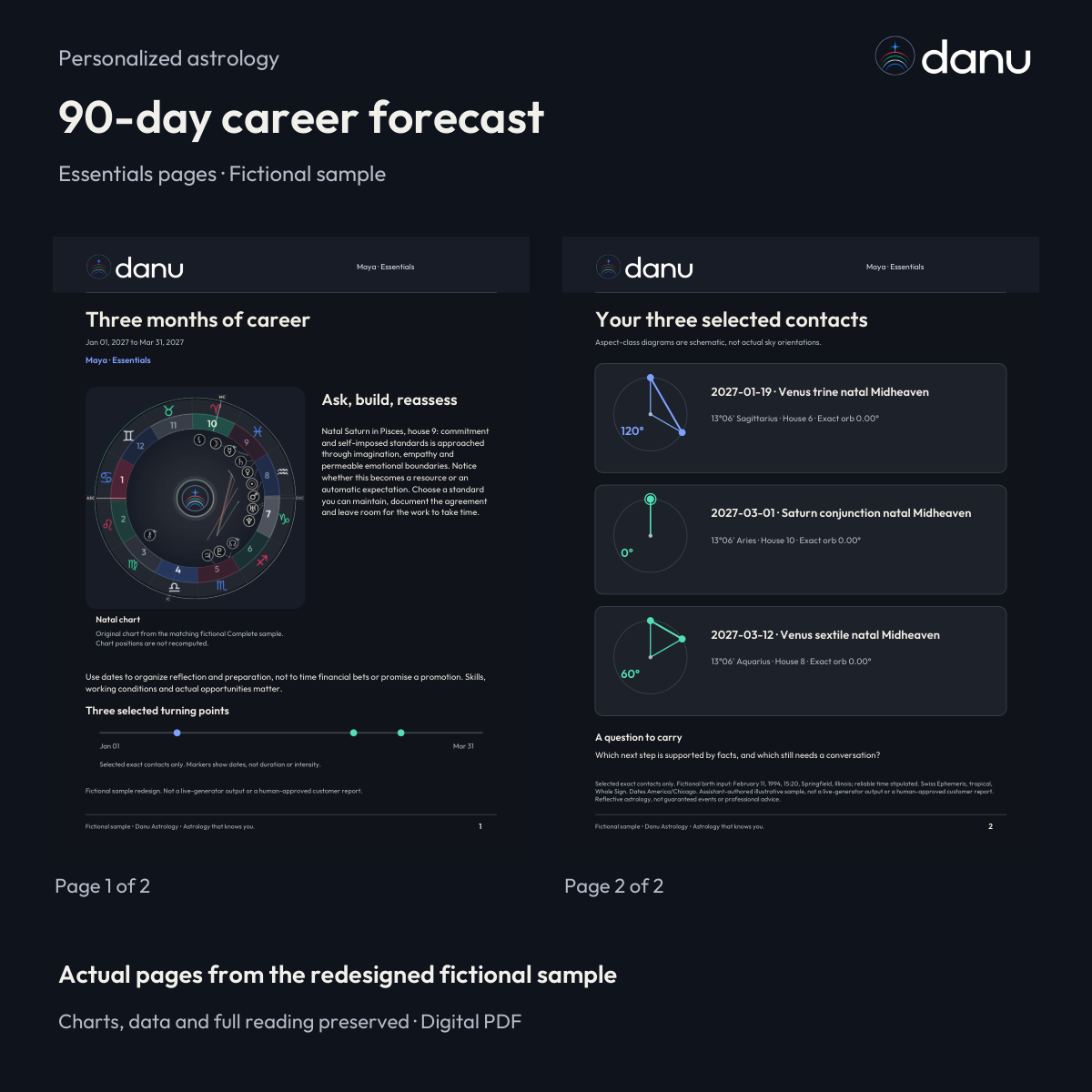 90-day career astrology forecast — Essentials fictional sample, actual report pages