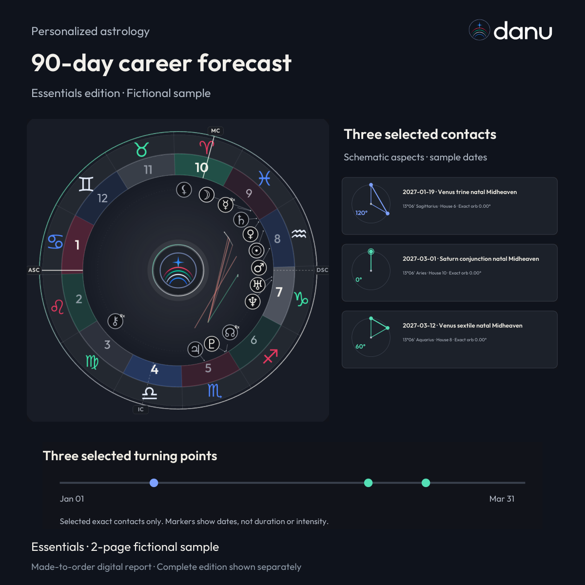 90-day career astrology forecast — Essentials fictional sample, chart-led product preview