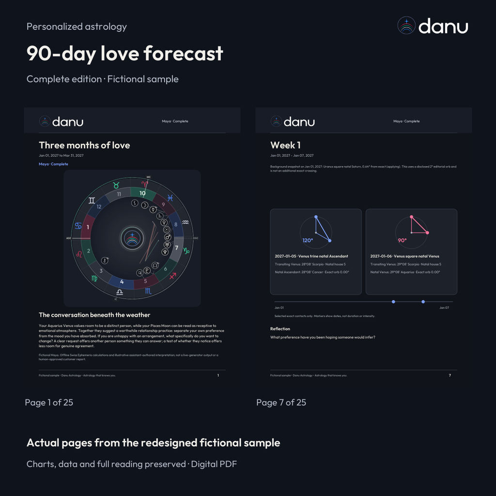 90-day love astrology forecast — Complete fictional sample, clearly labeled edition or reading pages