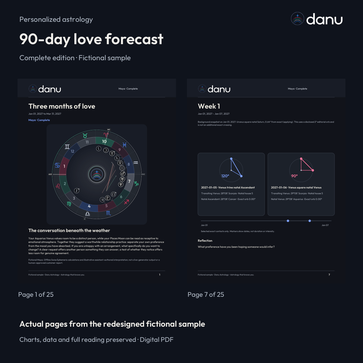 90-day love astrology forecast — Complete fictional sample, clearly labeled edition or reading pages