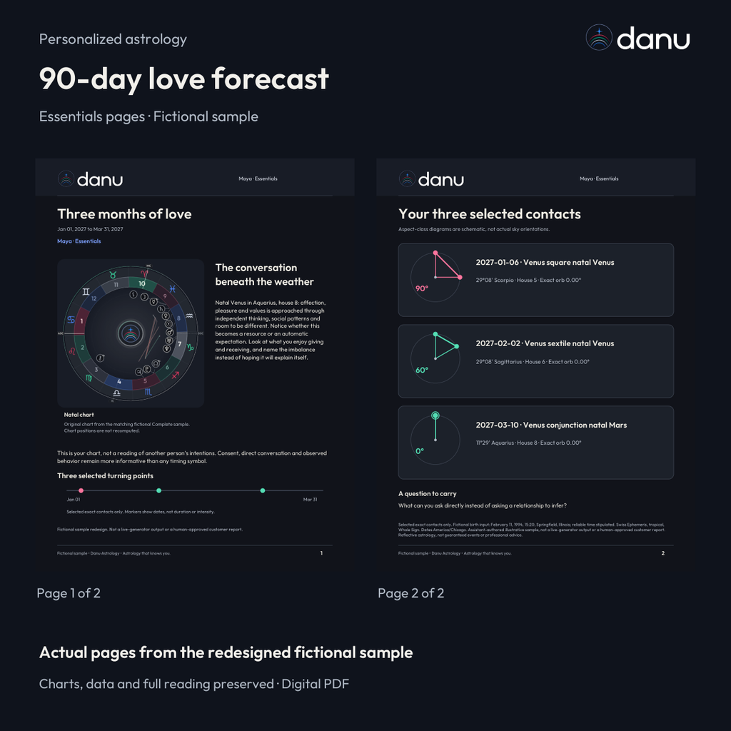 90-day love astrology forecast — Essentials fictional sample, actual report pages