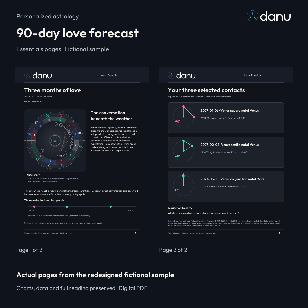 90-day love astrology forecast — Essentials fictional sample, actual report pages