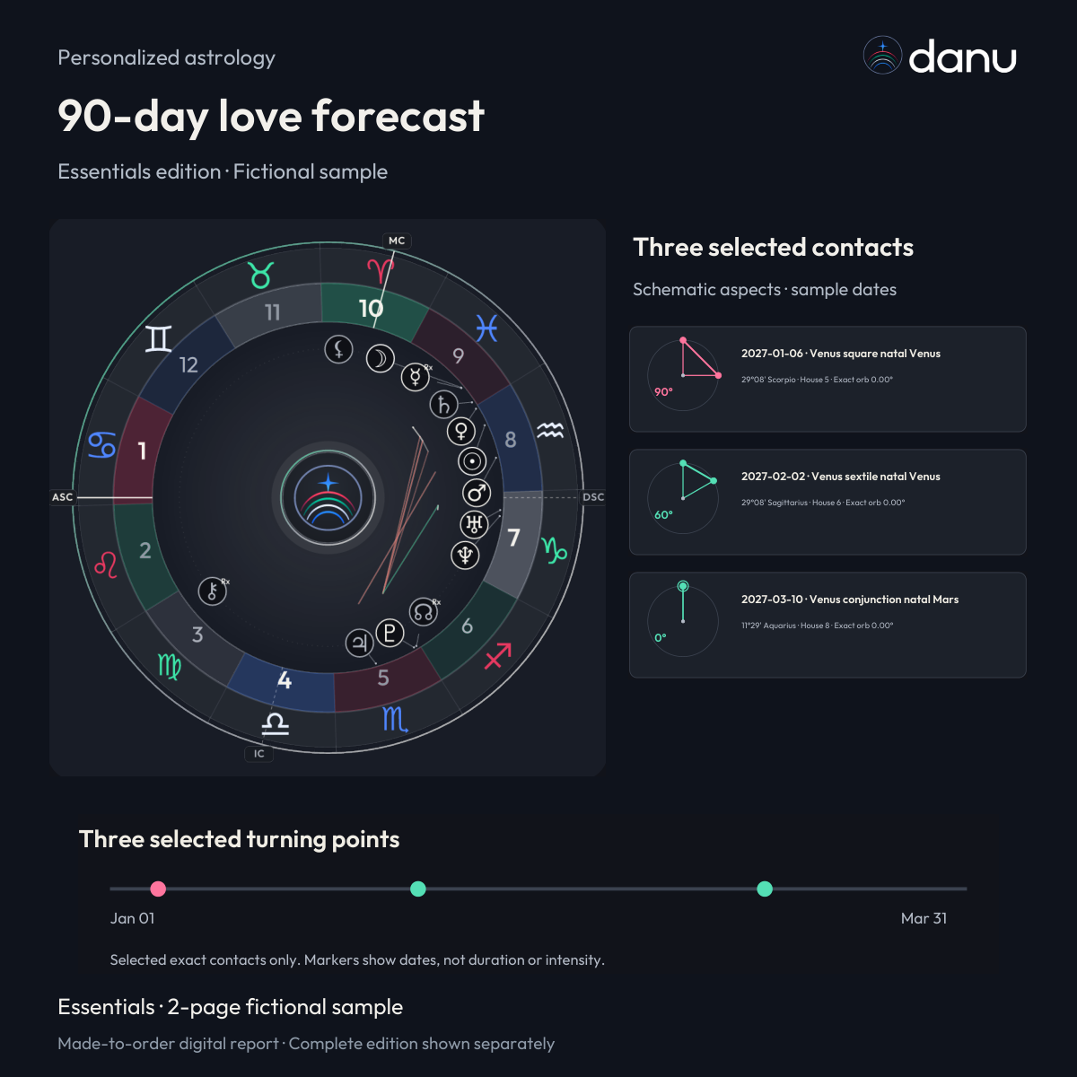 90-day love astrology forecast — Essentials fictional sample, chart-led product preview