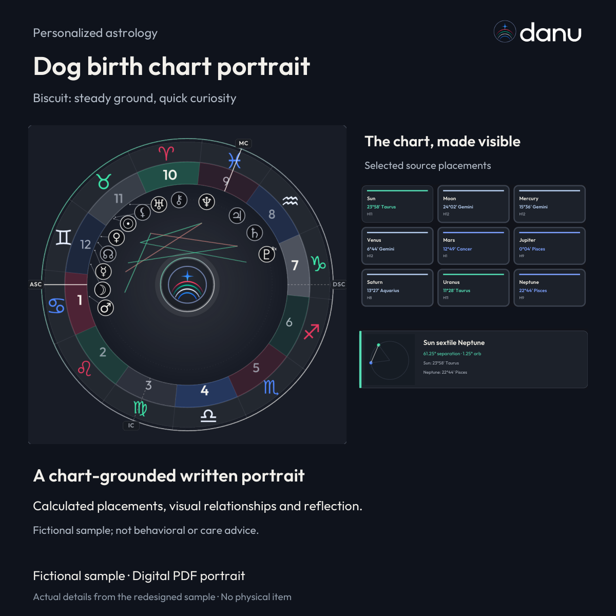 Dog birth chart portrait — Standard fictional sample, chart-led product preview