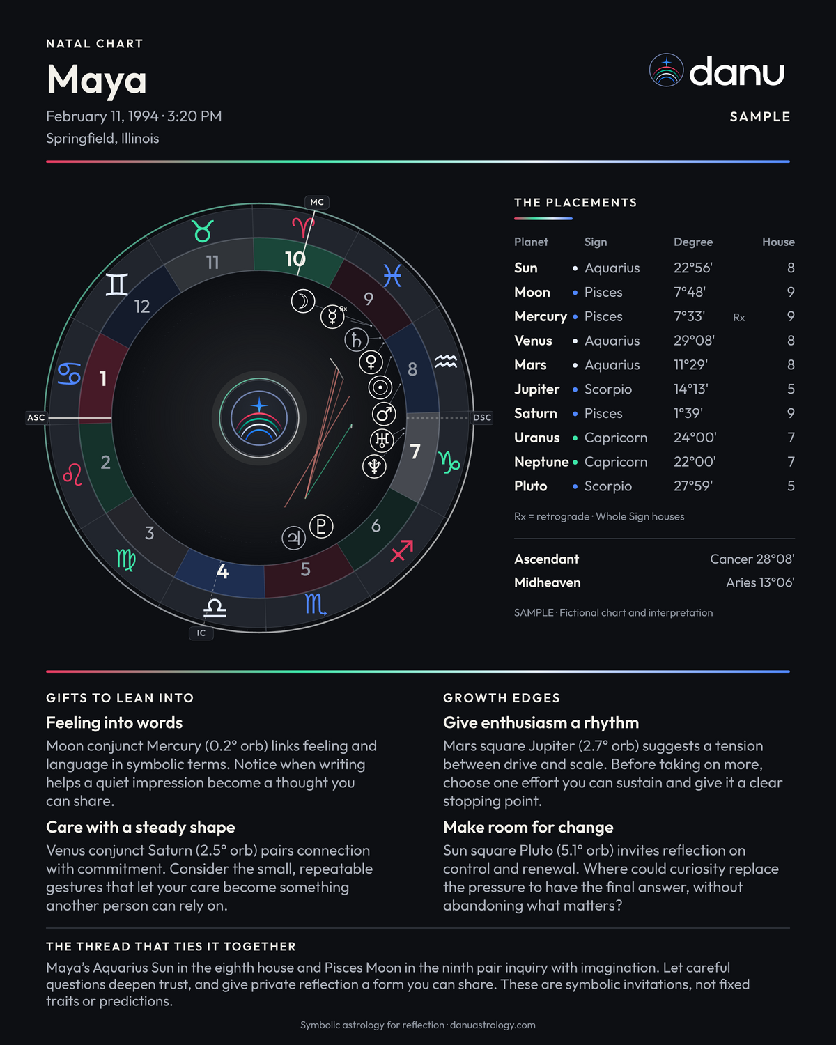 Current design: fictional natal-chart sample showing the complete wheel, placements and personalized interpretation.