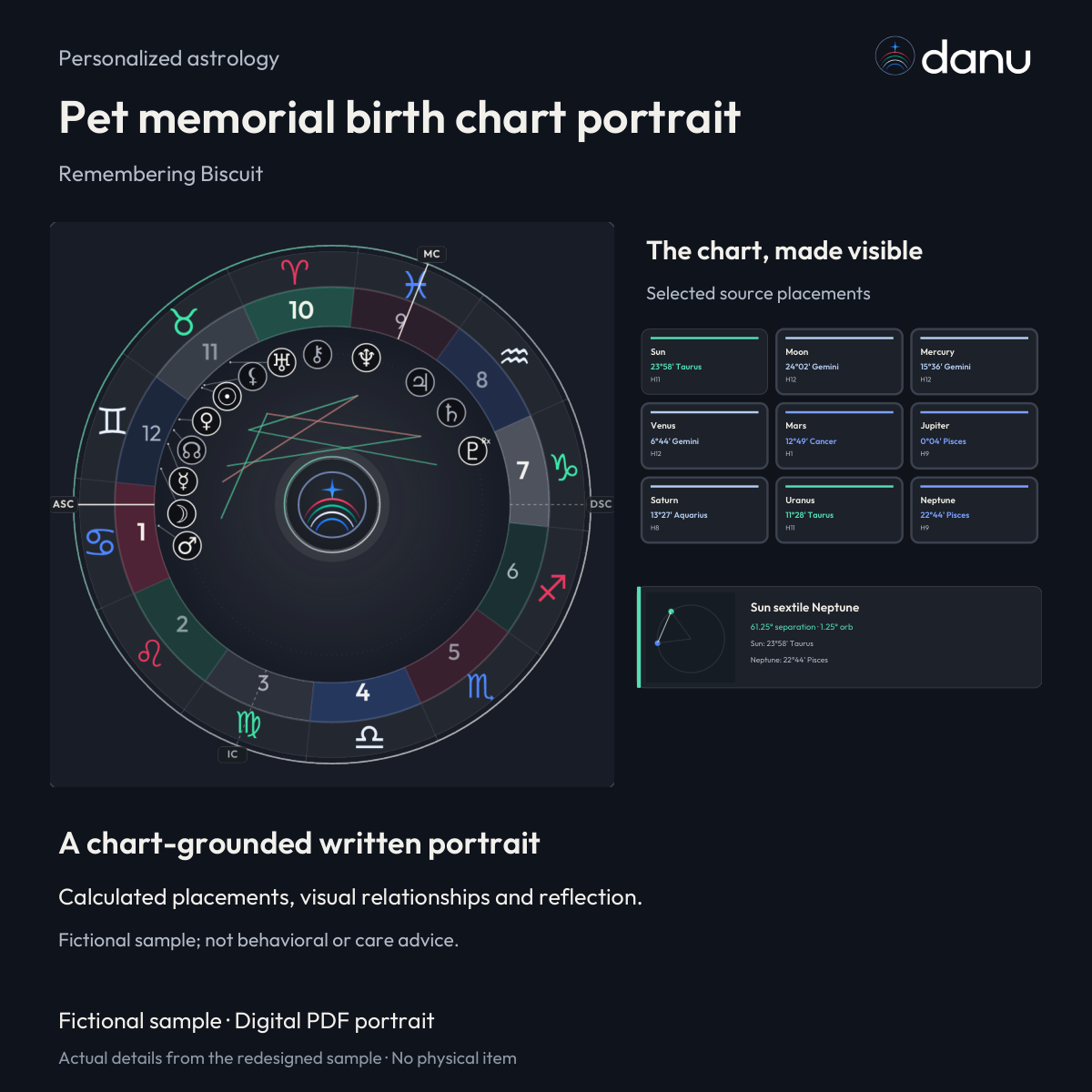 Pet memorial birth chart portrait — Standard fictional sample, chart-led product preview