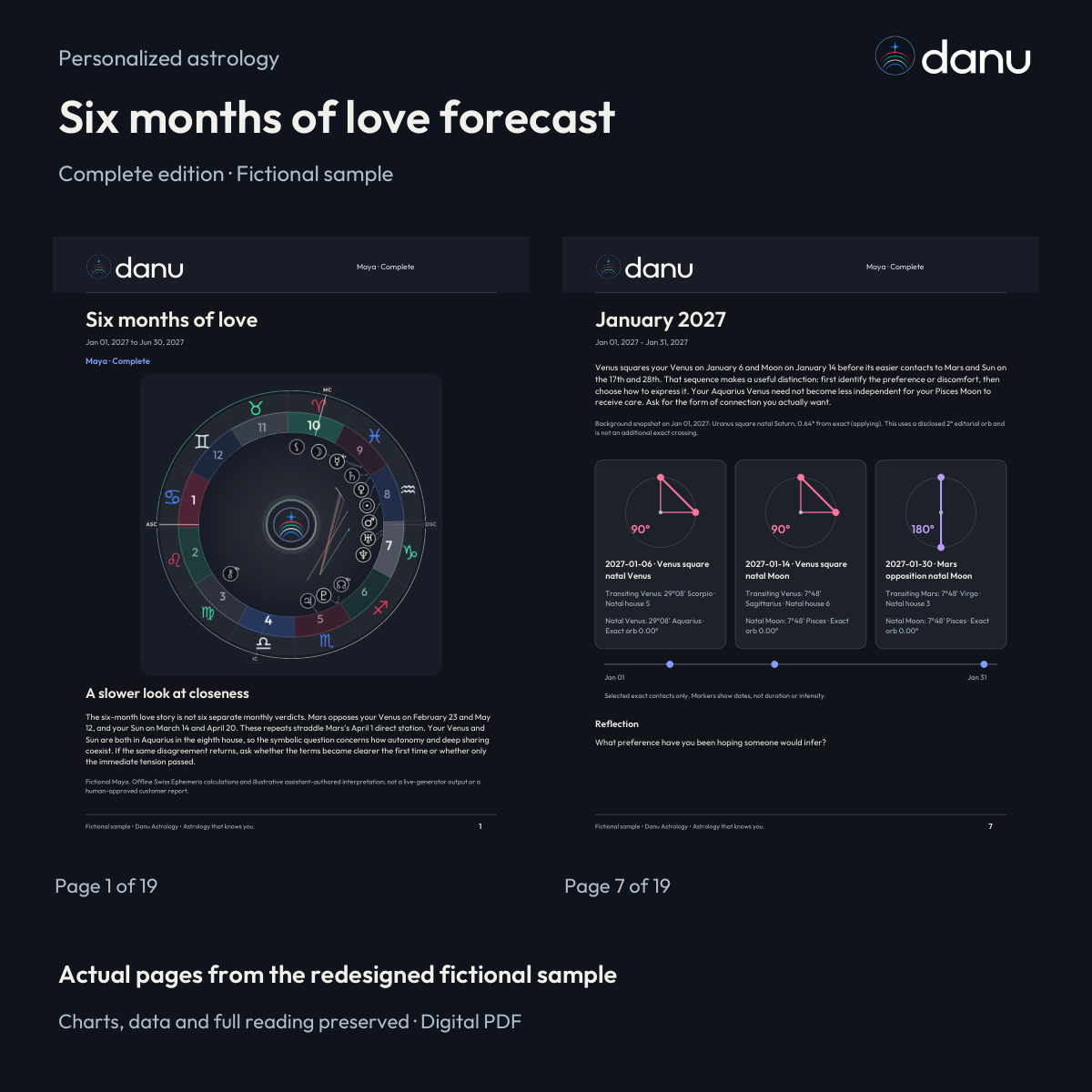Six months of love astrology forecast — Complete fictional sample, clearly labeled edition or reading pages