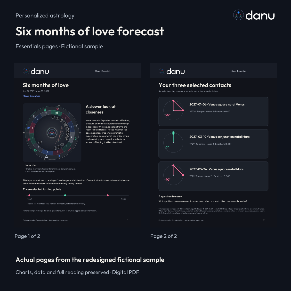 Six months of love astrology forecast — Essentials fictional sample, actual report pages