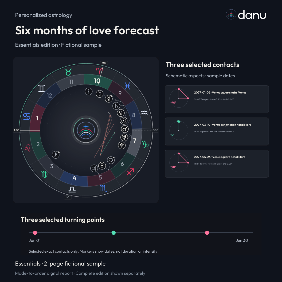 Six months of love astrology forecast — Essentials fictional sample, chart-led product preview