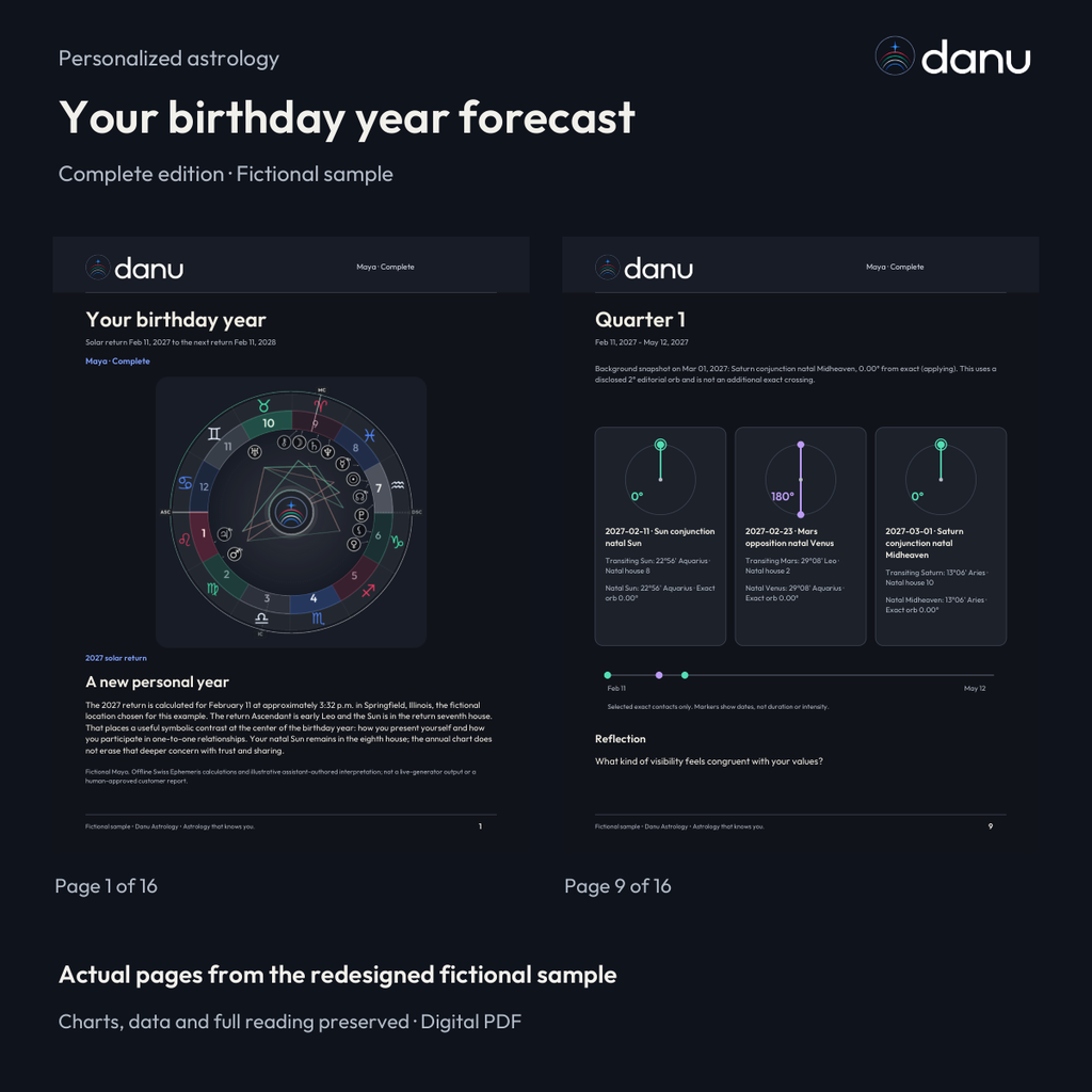 Your birthday year astrology forecast — Complete fictional sample, clearly labeled edition or reading pages