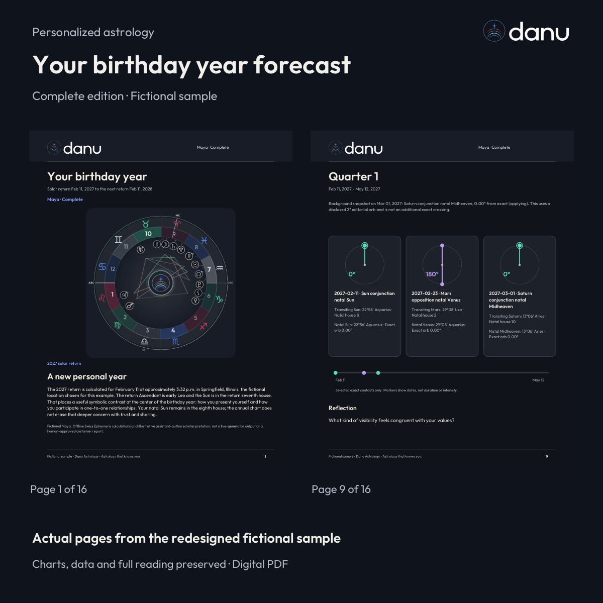 Your birthday year astrology forecast — Complete fictional sample, clearly labeled edition or reading pages