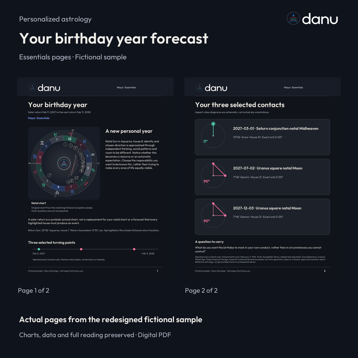 Your birthday year astrology forecast — Essentials fictional sample, actual report pages