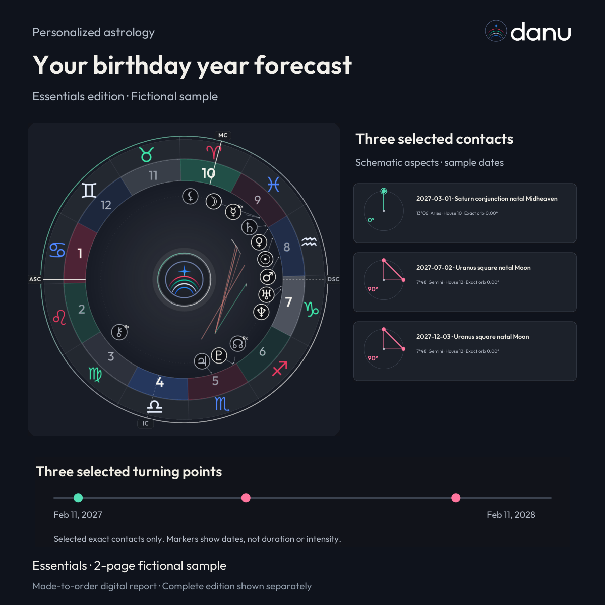 Your birthday year astrology forecast — Essentials fictional sample, chart-led product preview