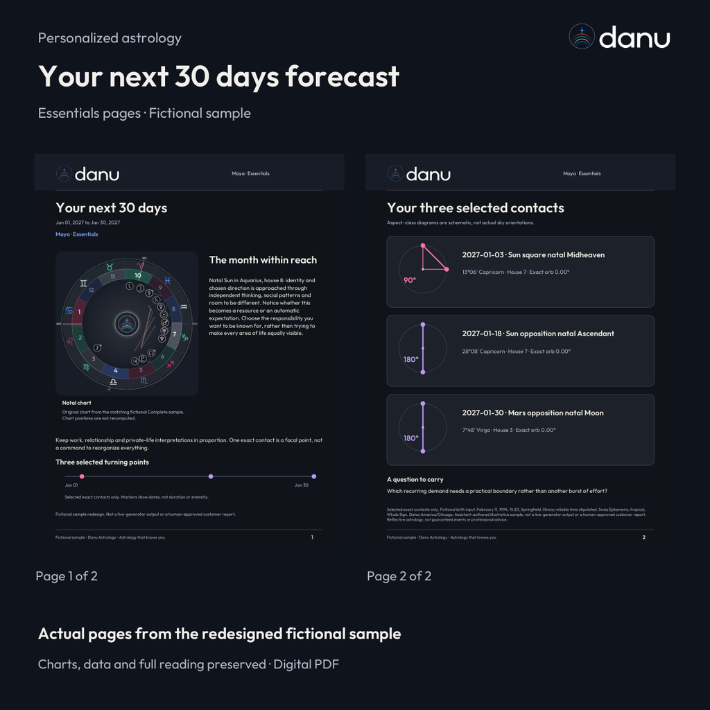 Your next 30 days astrology forecast — Essentials fictional sample, actual report pages