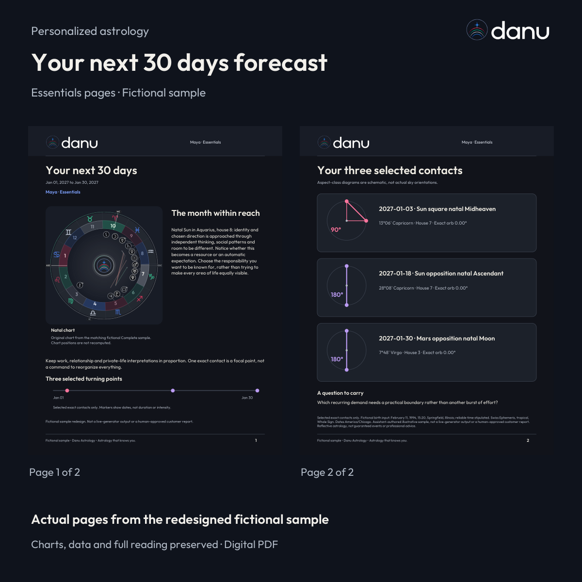 Your next 30 days astrology forecast — Essentials fictional sample, actual report pages