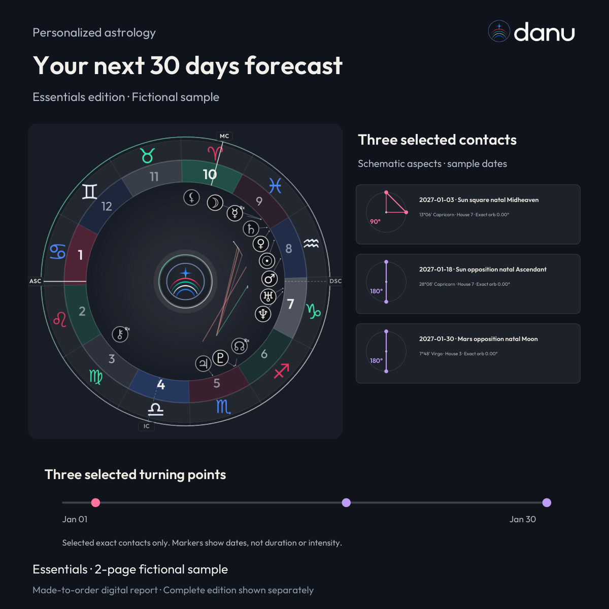 Your next 30 days astrology forecast — Essentials fictional sample, chart-led product preview