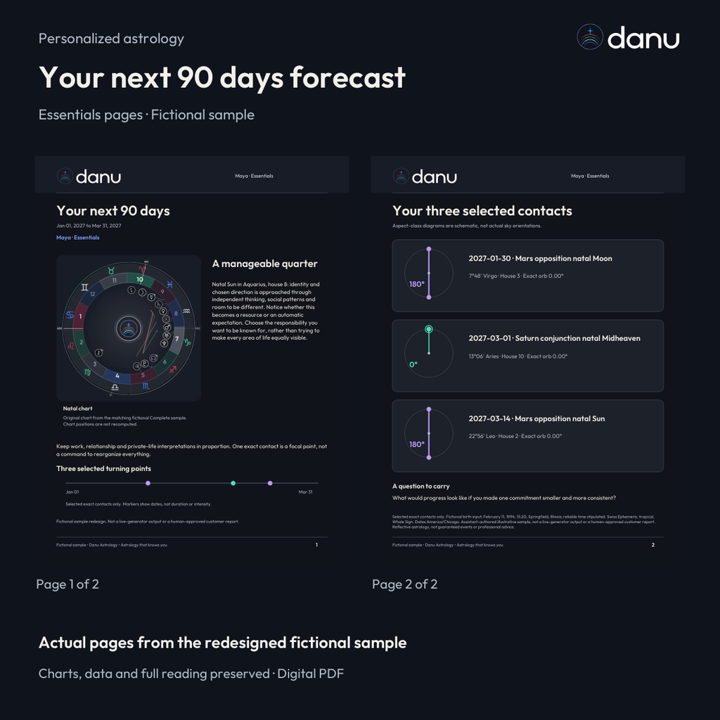 Your next 90 days astrology forecast — Essentials fictional sample, actual report pages