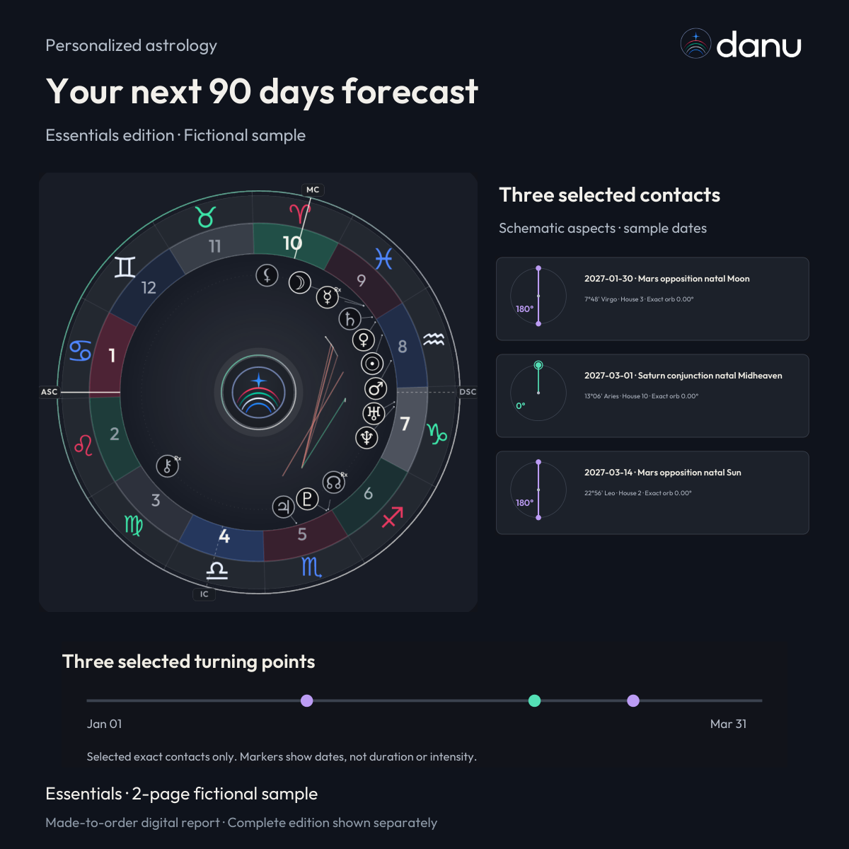 Your next 90 days astrology forecast — Essentials fictional sample, chart-led product preview