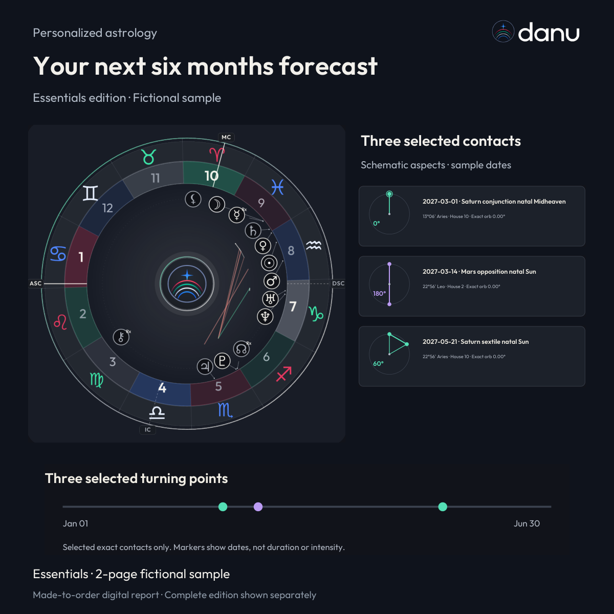 Your next six months astrology forecast — Essentials fictional sample, chart-led product preview